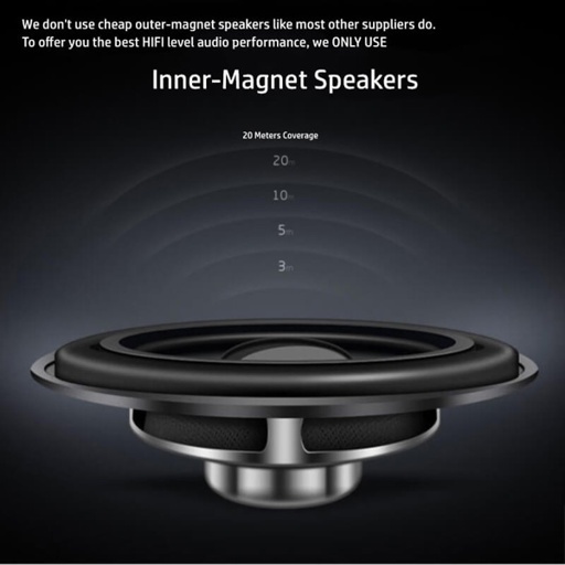 an ad for inner-magnet speakers shows a speaker with 20 meters coverage
